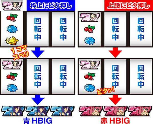 ツインエンジェルBREAK・Aリール情報・制御から実戦に役立つネタをピックアップ