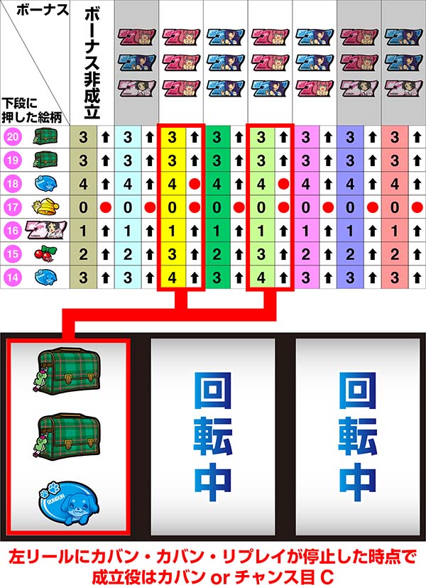 ツインエンジェルBREAK・Aリール情報・制御から実戦に役立つネタをピックアップ