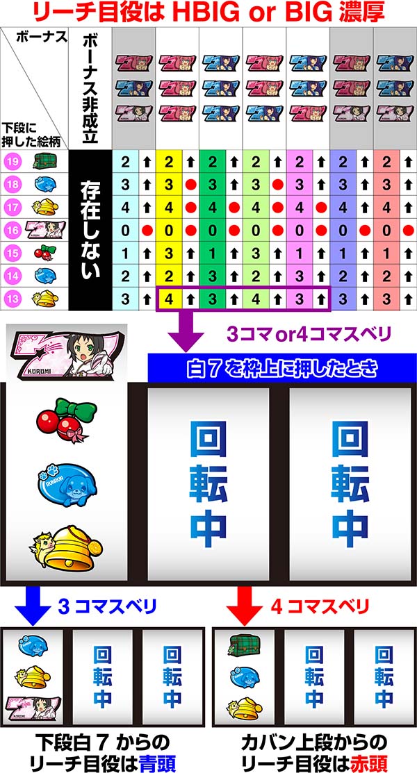 ツインエンジェルBREAK・Aリール情報・制御から実戦に役立つネタをピックアップ