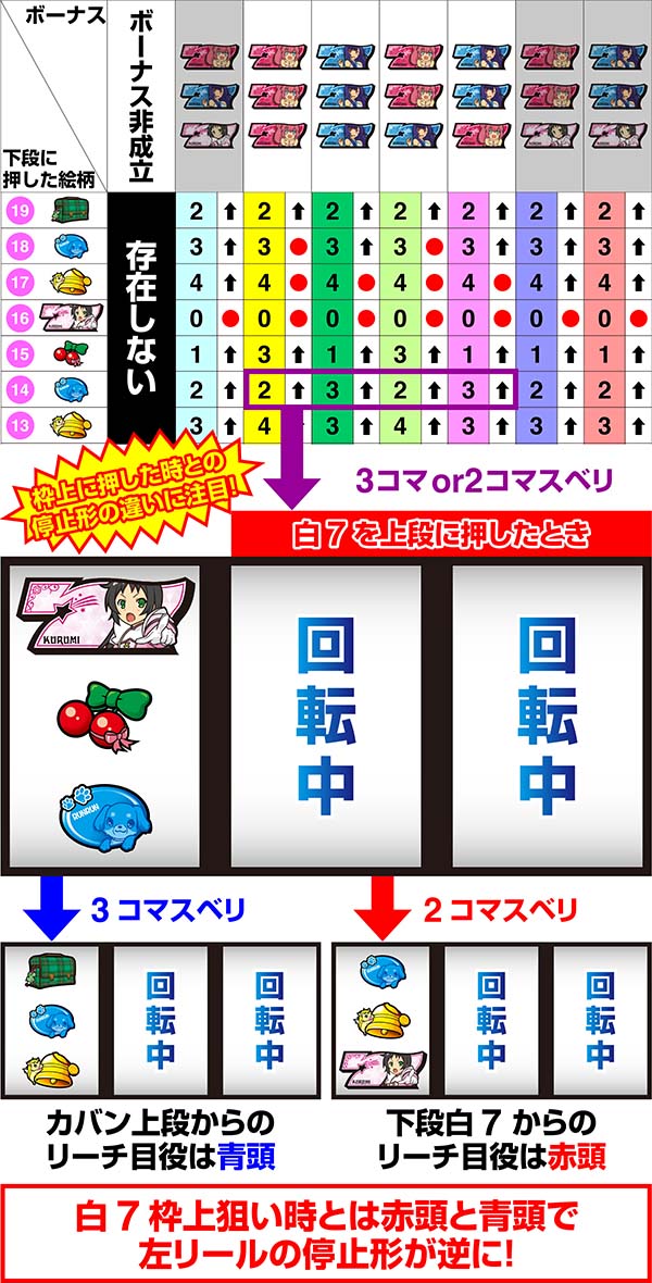 ツインエンジェルBREAK・Aリール情報・制御から実戦に役立つネタをピックアップ