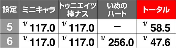 ツインエンジェルBREAK・A特殊ボーナス確定画面