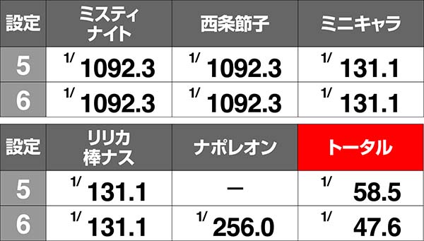 ツインエンジェルBREAK・A特殊ボーナス確定画面