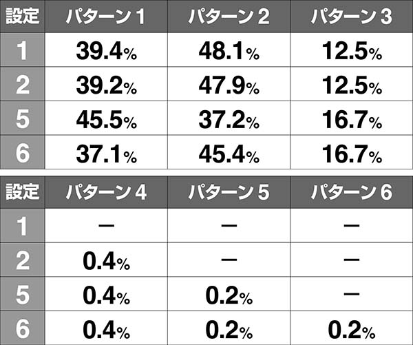 ツインエンジェルBREAK・Aボーナス終了時の演出