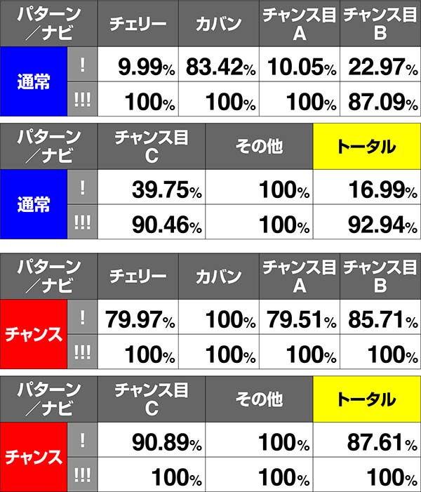 ツインエンジェルBREAK・ART中の演出期待度〜みるくるタイム〜