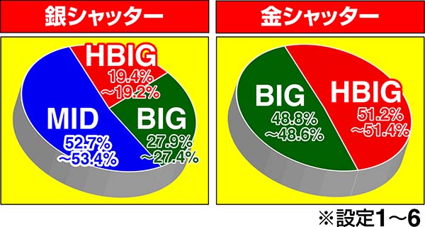 ツインエンジェルBREAK・ART中の演出期待度〜キュンキュンタイム〜
