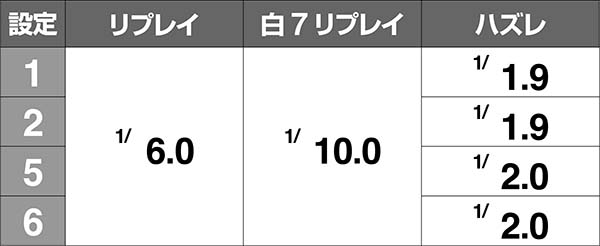 ツインエンジェルBREAK・A小役確率