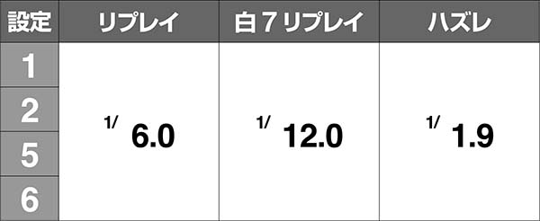 ツインエンジェルBREAK・A小役確率