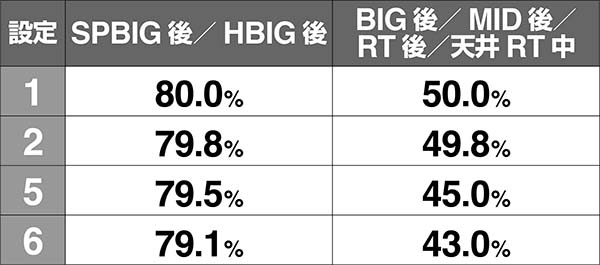 ツインエンジェルBREAK・ACZ中の小役確率