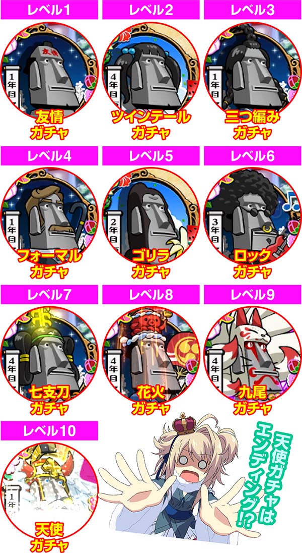 戦コレ徳川家康通常時・周期システム解説