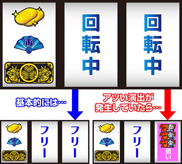 戦コレ徳川家康通常時の打ち方