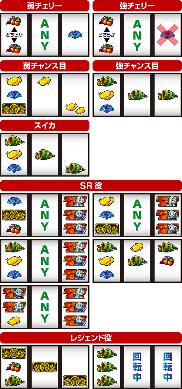 戦コレ徳川家康通常時の打ち方