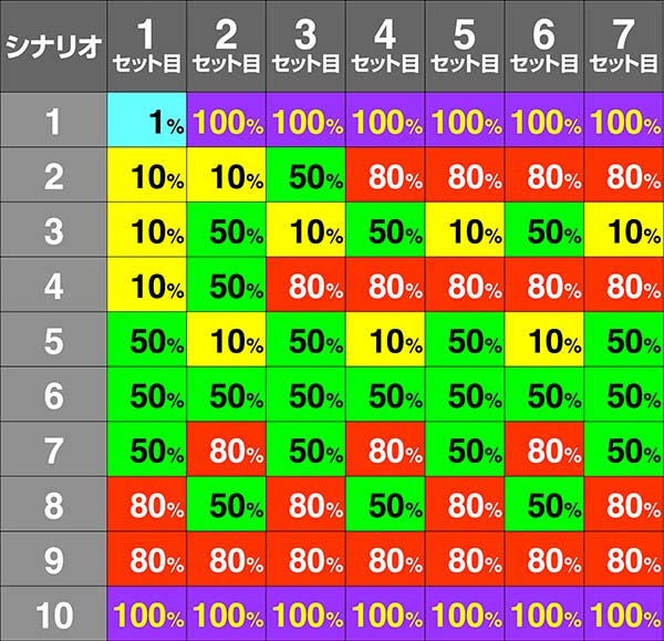 戦コレ徳川家康ATシナリオ解説