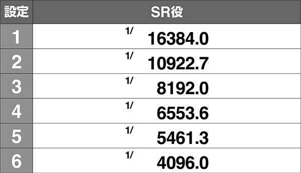 戦コレ徳川家康設定差のある小役確率