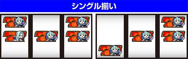 戦コレ徳川家康擬似ボーナス概要