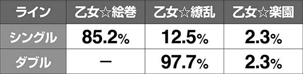 戦コレ徳川家康擬似ボーナス概要