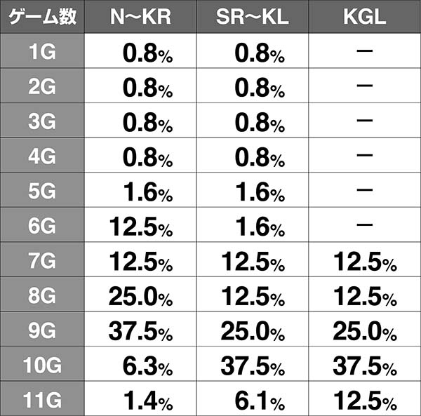 戦コレ徳川家康ジャッジゲーム数振り分け