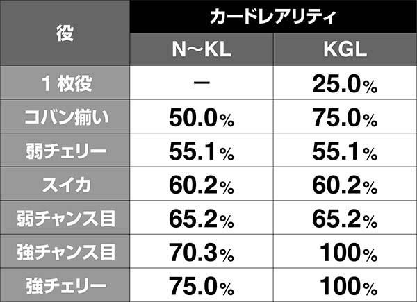 戦コレ徳川家康進化ちゃんす中の抽選