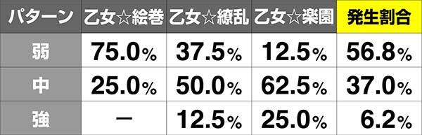 戦コレ徳川家康擬似ボーナスの演出期待度