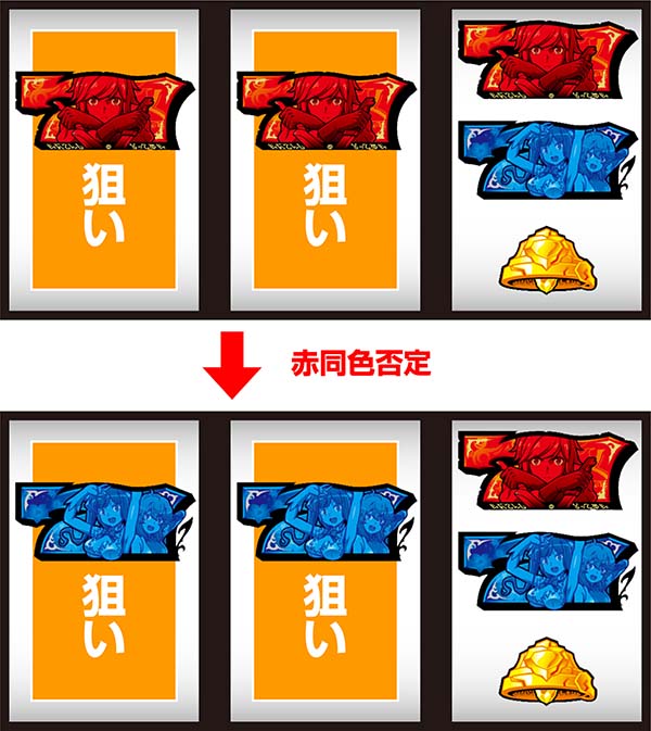 ダンまちボーナス最速判別手順・右BAR否定後上中段2連7停止時