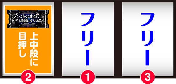 ダンまちファミリアボーナス中技術介入手順