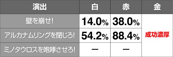ダンまちRTマルチプレイ中のタイトル色別演出期待度