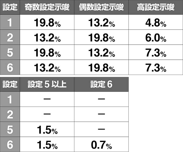 ダンまちエイナのセリフの設定別示唆内容の振り分け