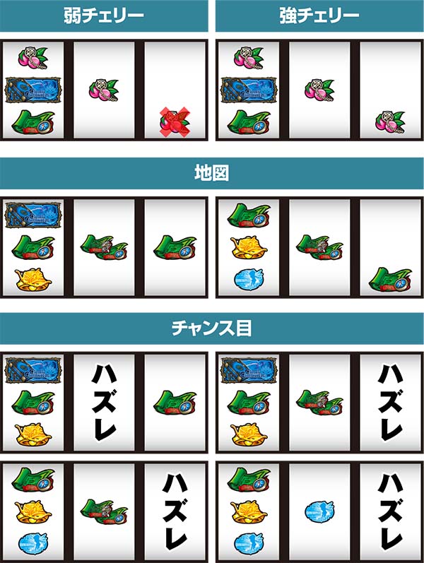 チェインクロニクル通常時の打ち方