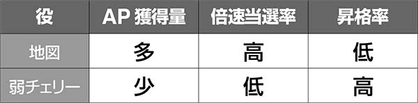 チェインクロニクル通常時・システム解説