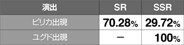 チェインクロニクル絆ガチャCHANCE中の演出期待度