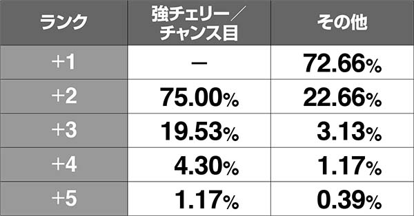 チェインクロニクル演出期待度〜黒の軍勢襲来〜