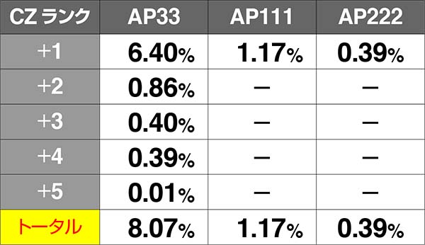 チェインクロニクル通常時のAPアイコン