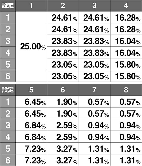 チェインクロニクルAPスロット中抽選