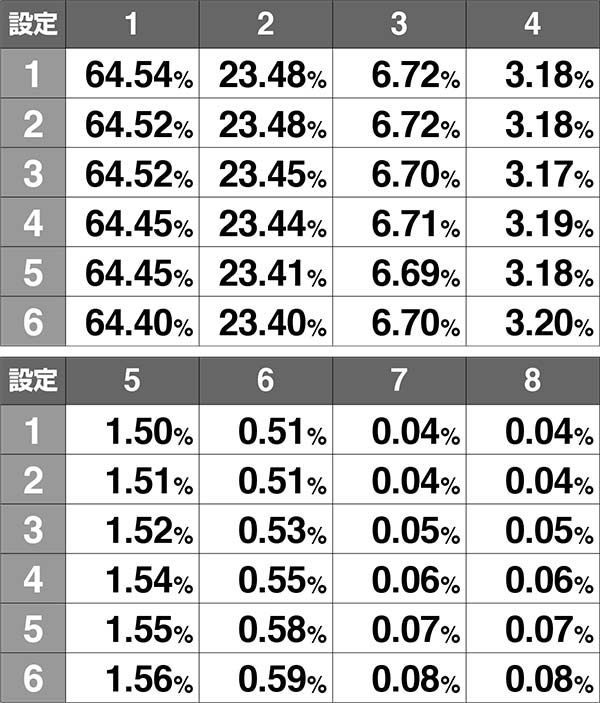 チェインクロニクルAPスロット中抽選