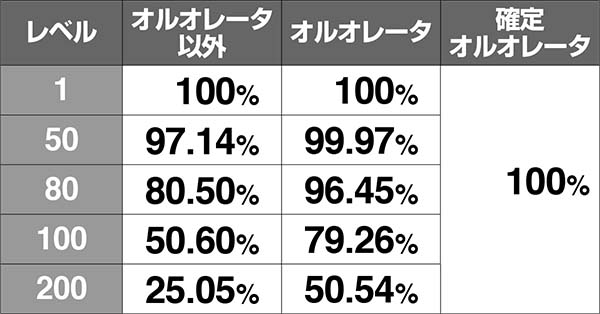 チェインクロニクル魔神襲来中の抽選