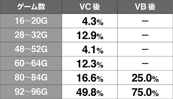 ロードオブヴァーミリオンRe:天国モードの解説
