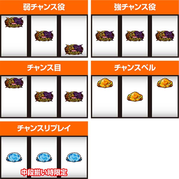 ロードオブヴァーミリオンRe:通常時の打ち方