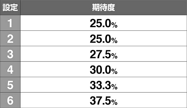 ロードオブヴァーミリオンRe:演出期待度〜マナ満タン時〜