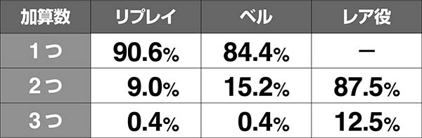 蒼天の拳朋友七星カウンターの星加算数