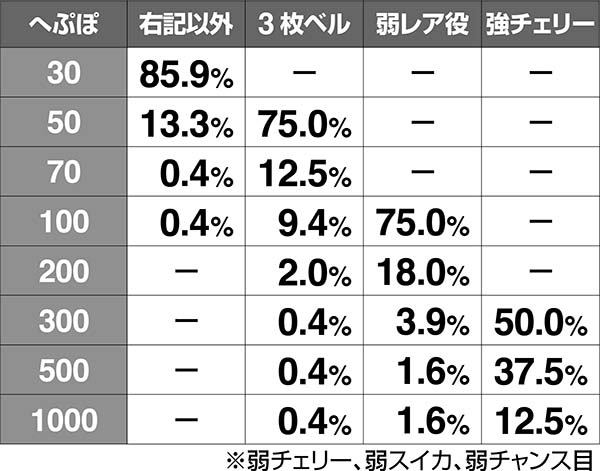 蒼天の拳朋友へぷぽ乱舞中の抽選