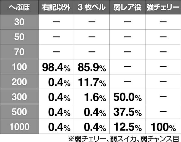 蒼天の拳朋友へぷぽ乱舞中の抽選