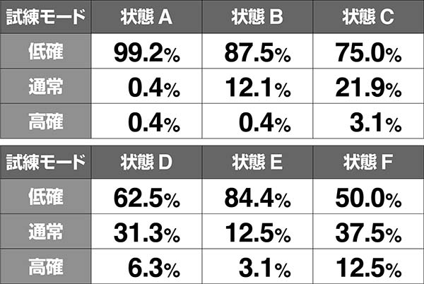蒼天の拳朋友伝承試練中の抽選