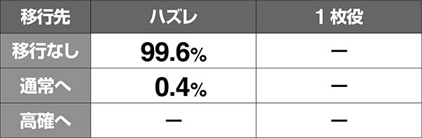 蒼天の拳朋友伝承試練中の抽選