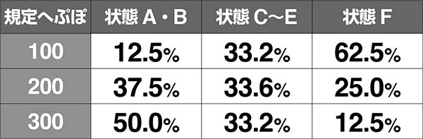 蒼天の拳朋友伝承試練中の抽選