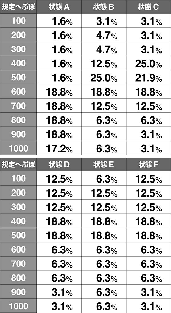 蒼天の拳朋友伝承試練中の抽選