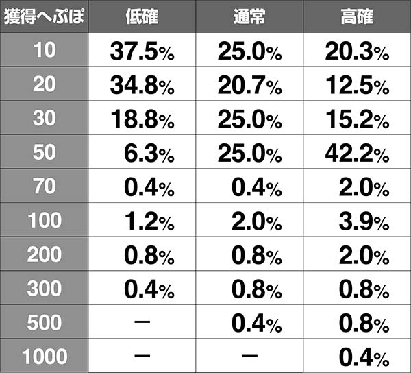 蒼天の拳朋友伝承試練中の抽選