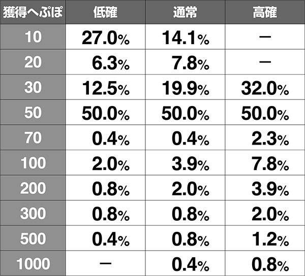 蒼天の拳朋友伝承試練中の抽選