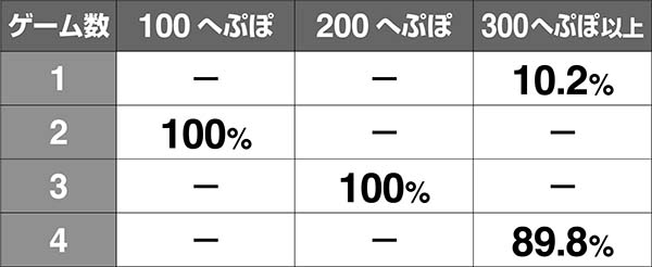 蒼天の拳朋友伝承試練中の抽選