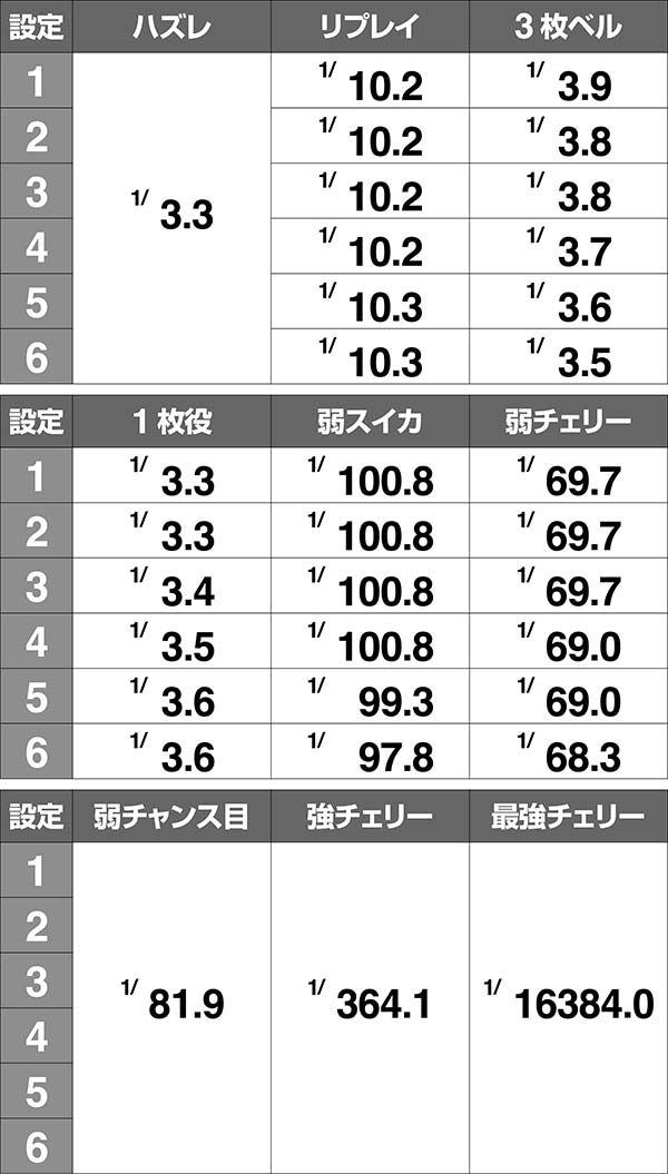 蒼天の拳朋友小役確率
