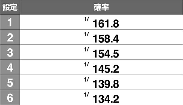 蒼天の拳朋友小役確率