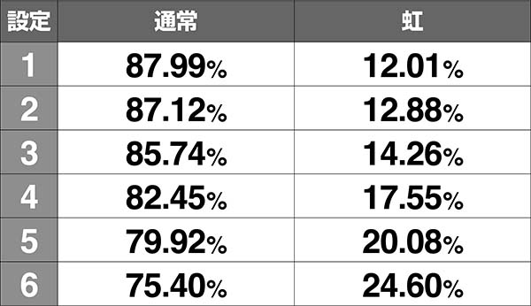 蒼天の拳朋友天授の儀開始画面